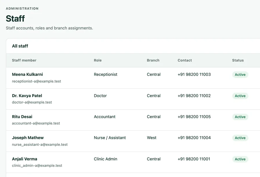 Cliniqo staff list with roles, branches and contact details.